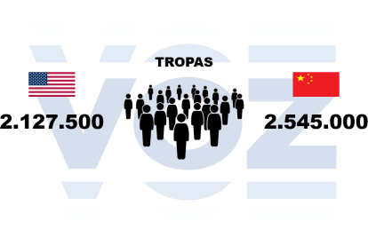 Number of GFP and PLA troops