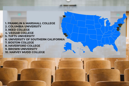 Top ten most expensive universities in 2023