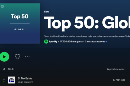 Iñigo Quintero, el primer artista español en lograr el top 1 mundial de Spotify | Captura de pantalla Spotify.