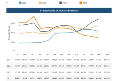 Gráfico con los datos de encuentros de la CBP 2021-2024