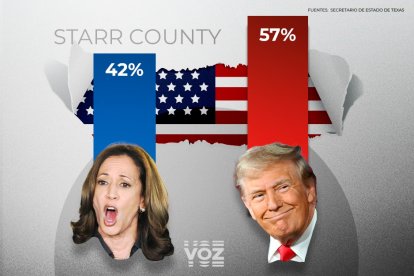 Trump won a historic vote in StarrVoz County.