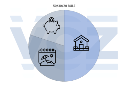 50/30/20 rule