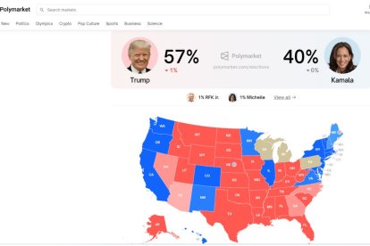 Proyección electoral de Polymarket.