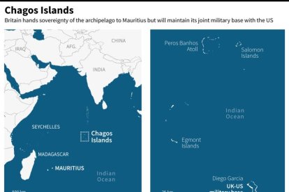 Chagos quedará bajo la soberanía de Mauricio