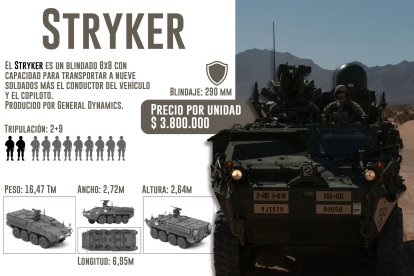 Datos aproximados, los definitivos varían modelo a modelo