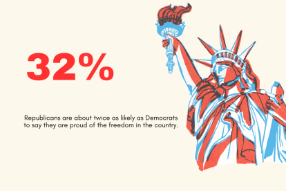 National pride in the U.S.