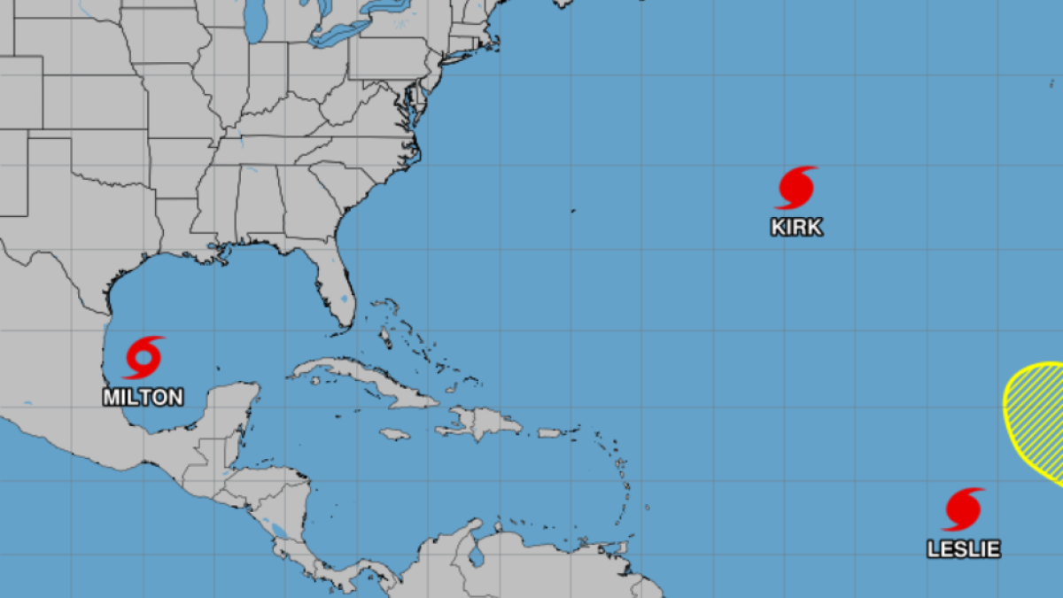 Gráfico de la ubicación del Milton