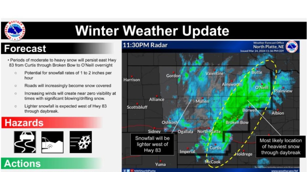 (National Weather Service)