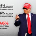 El presidente Trump logró números históricos entre los hispanos