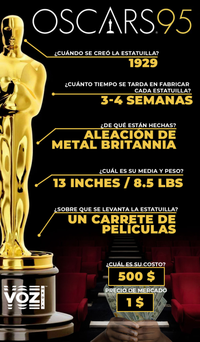 Infografía de los Óscars (Voz Media)