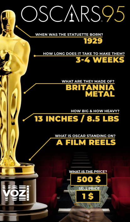 Oscars infography (Voz Media)