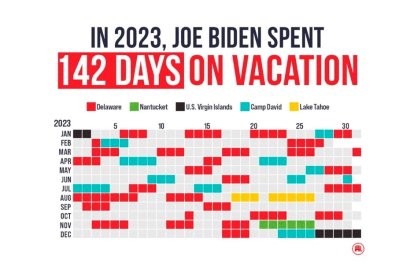Biden Vacations