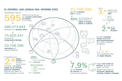 El español en el mundo