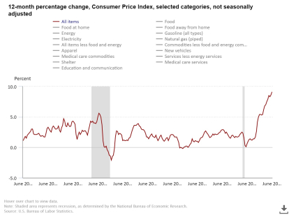 12-month-percentage-chan