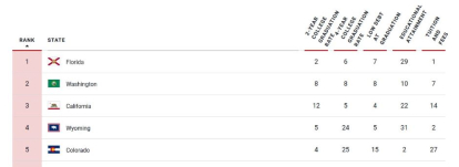Overall university ranking