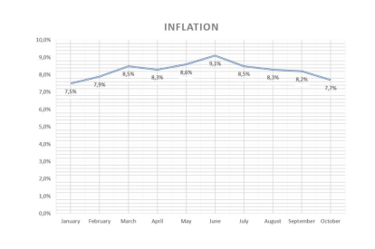 Inflación octubre 2022