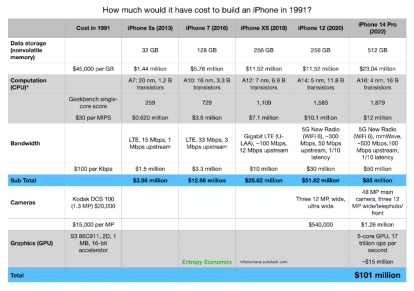 American Enterprise Institute chart
