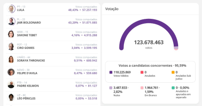 presidenciales-brasilenas-2022-1avuelta