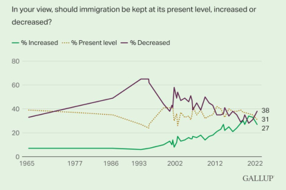 Encuesta sobre inmigración