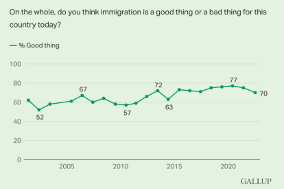 Valoración de la inmigración