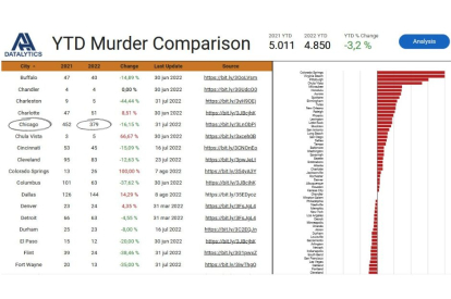 Tasa de asesinatos EE.UU (Datalytics)