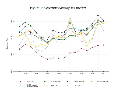 Departure fees per physical leg