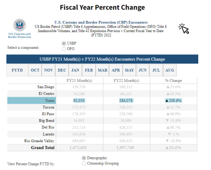 CBP Yuma Stats