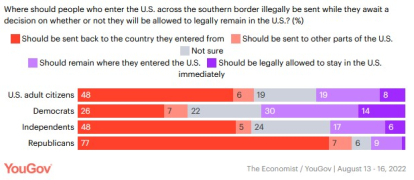 Devolución de inmigrantes