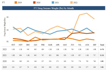 Incautaciones de fentanilo