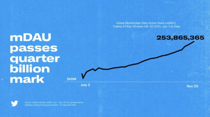 TwitterMDAU