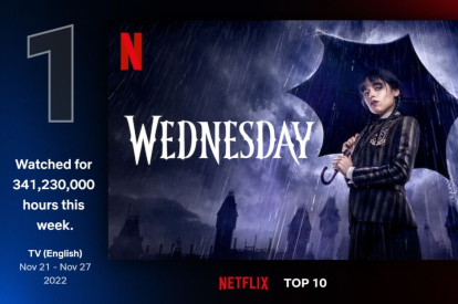 'Merlina' bate récords en Netflix