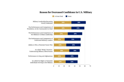 Confianza en el ejército