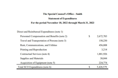 Jack Smith's expenses in the Trump investigation.