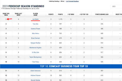 Jon Rahm, N1 Fed Ex, Golf USA