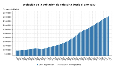 poblacion gaza palestina