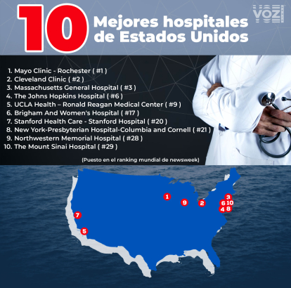mapa-10-mejores-hospitales