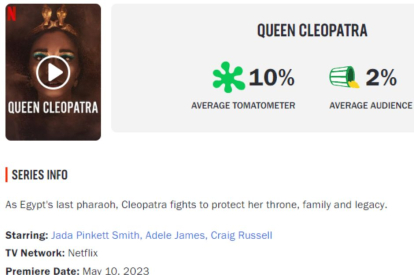 Screenshot showing the ratings the Netflix documentary, 'Queen Cleopatra' received as of May 16, 2023.