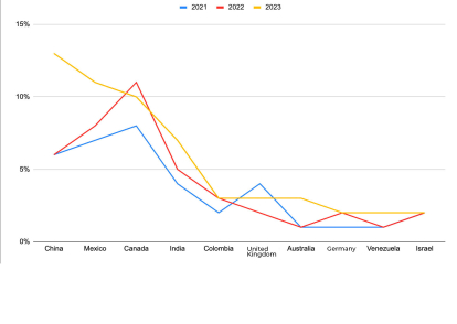graficas-compra-de-casa-alex-ing