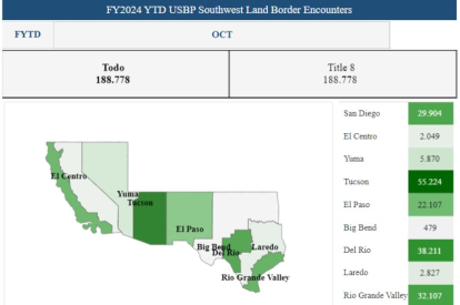 Datos frontera sur octubre por sectores