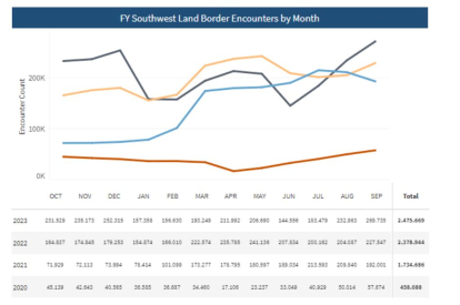 Datos encuentros 2023 frontera sur