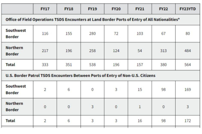 DEtenidos terrorismo BP