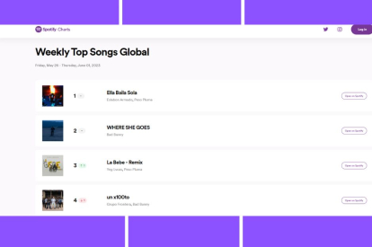 Temas más escuchados en Spotify.