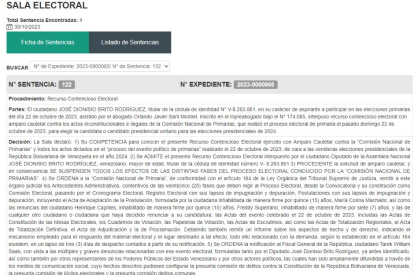 El tribunal de la dictadura de Nicolás Maduro busca ilegalizar las primarias opositoras en las que ganó María Corina Machado