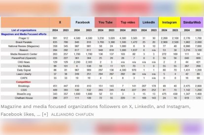 Voz Media destacado por la Revista Forbes