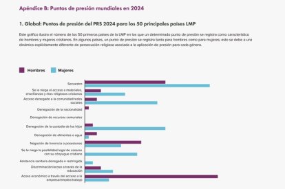 Puertas Abiertas agresión sexual