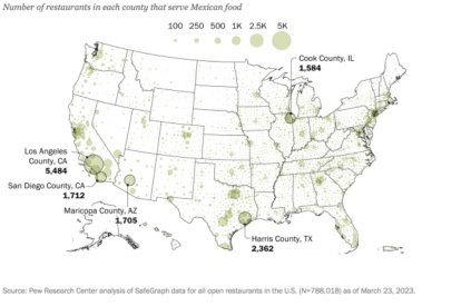 Map provided by Pew Research Center showing the number of Mexican restaurants in each county in the United States in 2023.