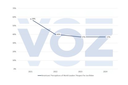 Gráfico Voz Media.