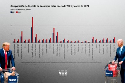 Gráfico BidenMart.com