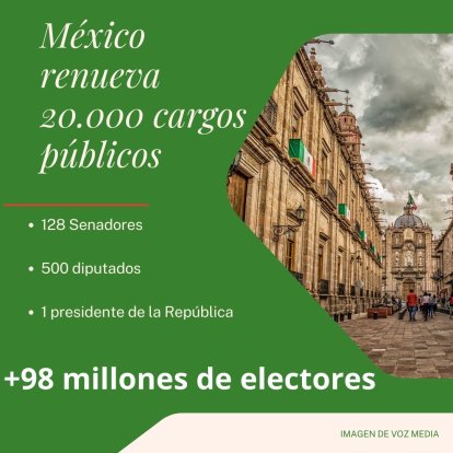 México renueva 20.000 cargos públicos