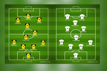 Alineaciones Real Madrid. Borussia Dortmund